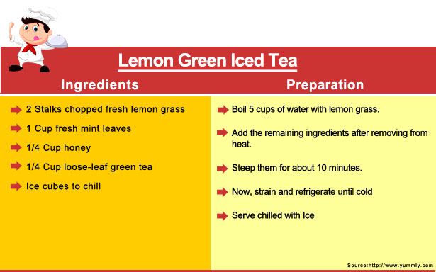lemon green iced tea recipe