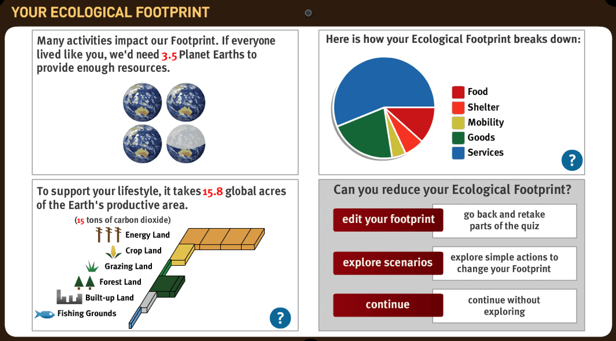 measurement ecological footprint
