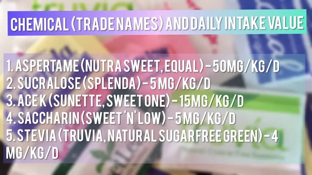 artificial sweeteners