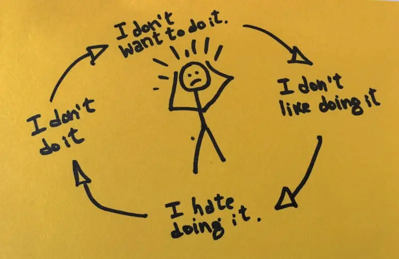 the vicious cycle of procrastination