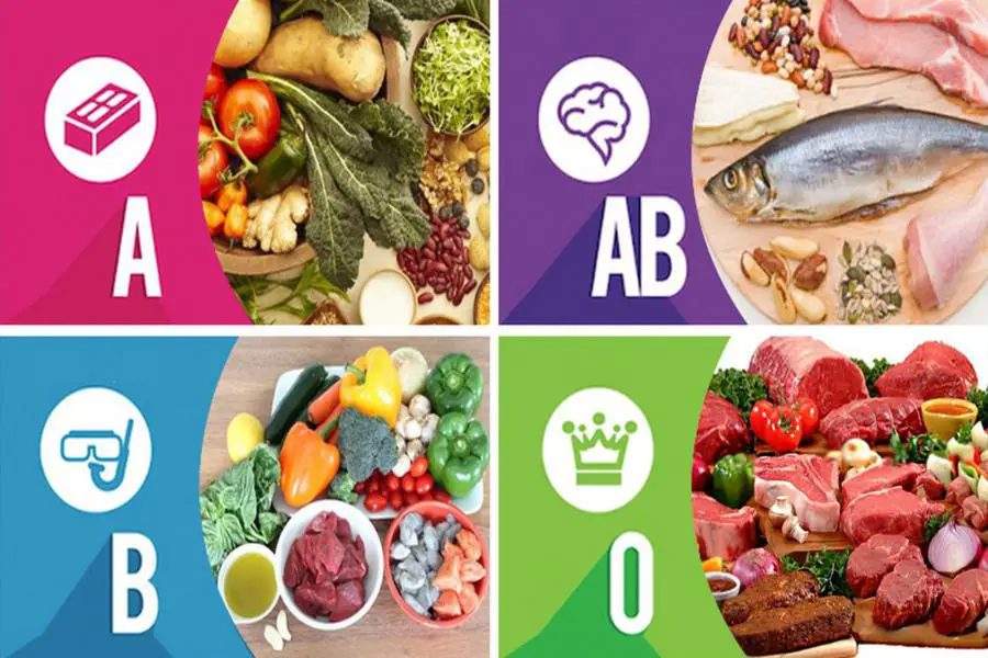 4 diets for 4 blood types