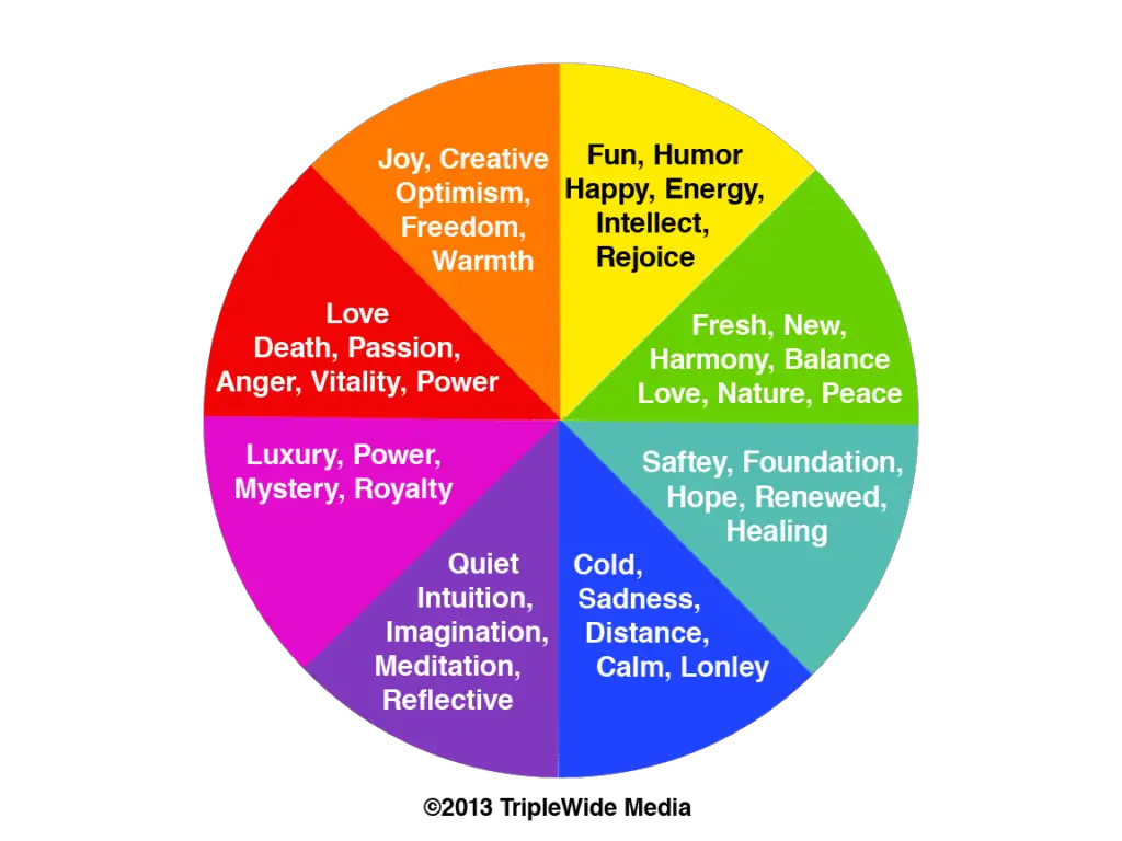What Is The Significance Of Colors In Our Emotions - Procaffenation