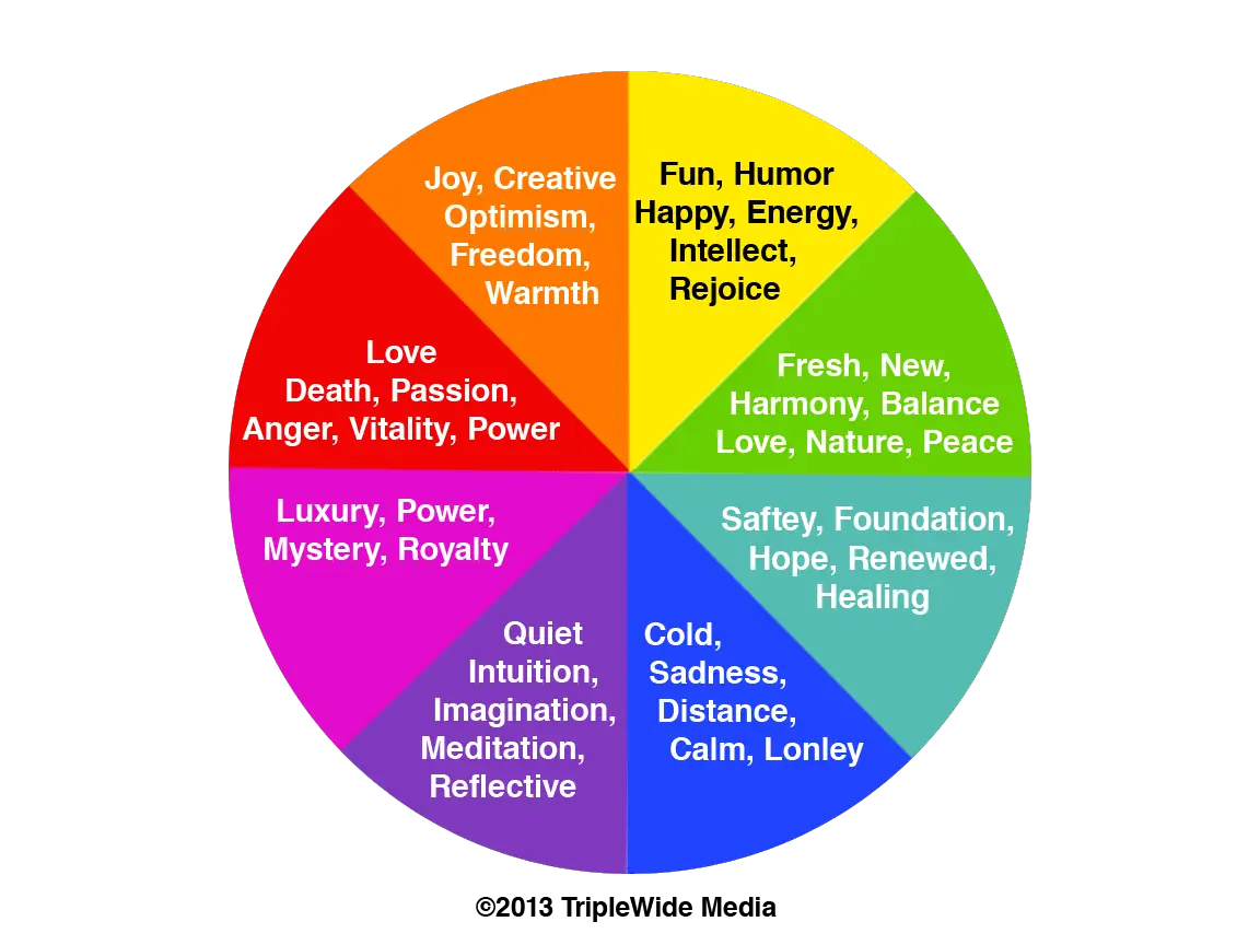 What Is The Significance Of Colors In Our Emotions  Procaffenation