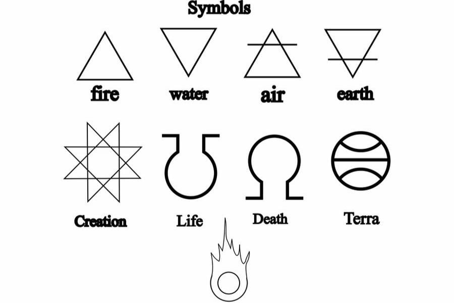 Alchemy symbols